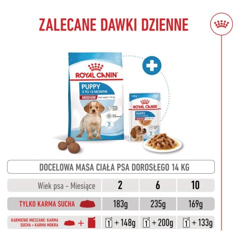 ROYAL CANIN Medium Puppy 15kg Royal Canin