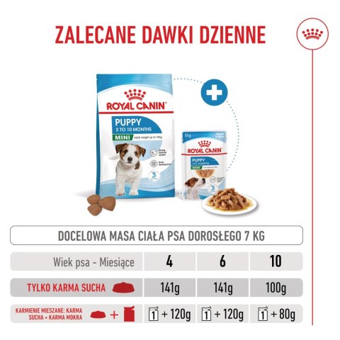 ROYAL CANIN Mini Puppy 4kg Royal Canin
