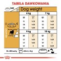 ROYAL CANIN Pug Adult 1,5kg Royal Canin