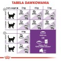 ROYAL CANIN Sensible 33 400g Royal Canin