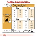 ROYAL CANIN Shih Tzu Adult 7,5kg Royal Canin