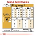 ROYAL CANIN Yorkshire Terrier Adult 1,5kg Royal Canin