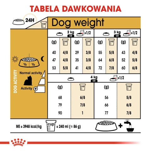 ROYAL CANIN Yorkshire Terrier Adult 1,5kg Royal Canin