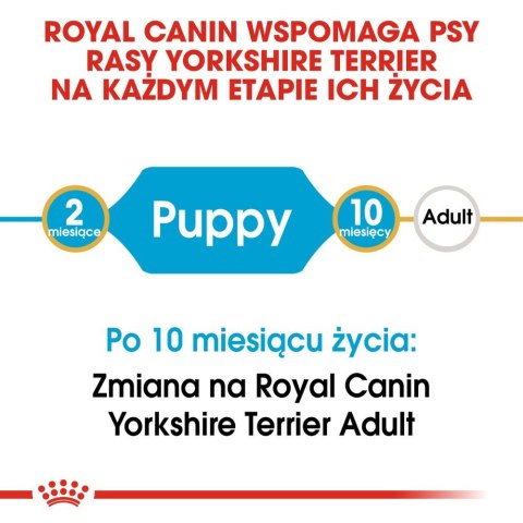 ROYAL CANIN Yorkshire Terrier Puppy 7,5kg Royal Canin