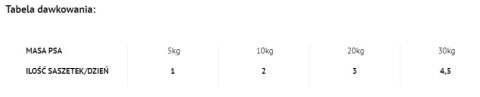 Dolina Noteci Premium Danie Z Kaczki Z Ziemniakami 300g Dolina Noteci