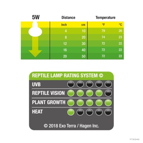Exoterra Żarówka Reptile UVB 150 5W Exoterra