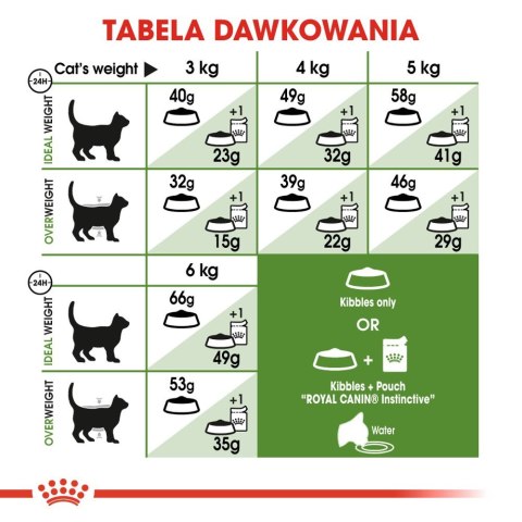 ROYAL CANIN Outdoor 10kg Royal Canin
