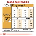 ROYAL CANIN West Highland White Terrier Adult 3kg Royal Canin