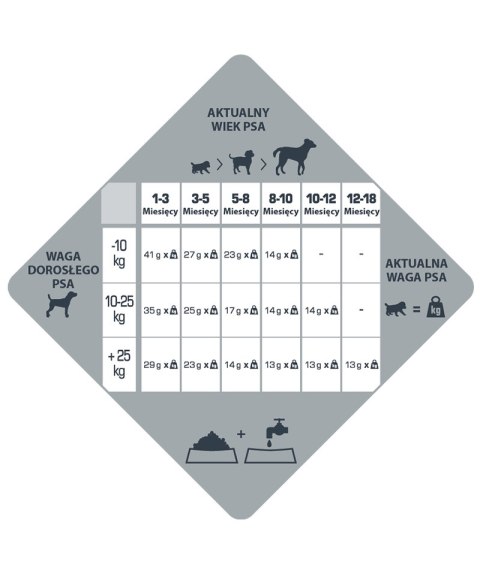 Versele-Laga Opti Life Prime Puppy 2,5kg Versele-Laga