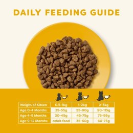 APPLAWS Complete Dry Kitten Chicken 2kg Applaws