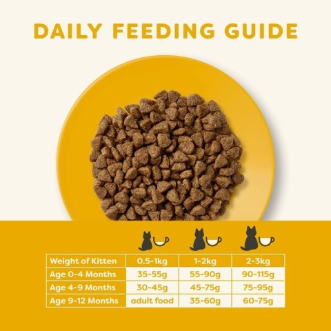 APPLAWS Complete Dry Kitten Chicken 2kg Applaws