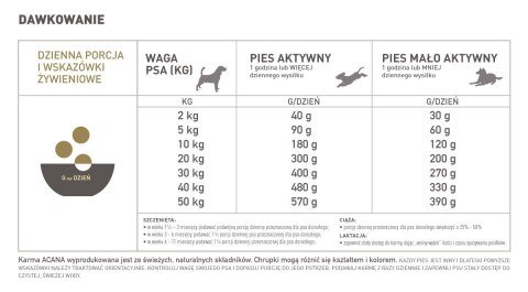 Acana Free-Run Duck 6kg Acana