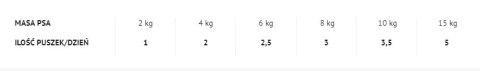 Dolina Noteci 4Vets Dog Joint Mobility 400g 4Vets Natural