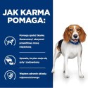 Hill's PD Prescription Diet Canine Weight Loss r/d 350g Hills