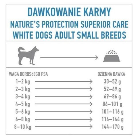 Nature's Protection Superior Care Grain Free Adult Small Breeds Herring 1,5kg Nature's Protection