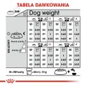 ROYAL CANIN CCN Maxi Dermacomfort 12kg Royal Canin