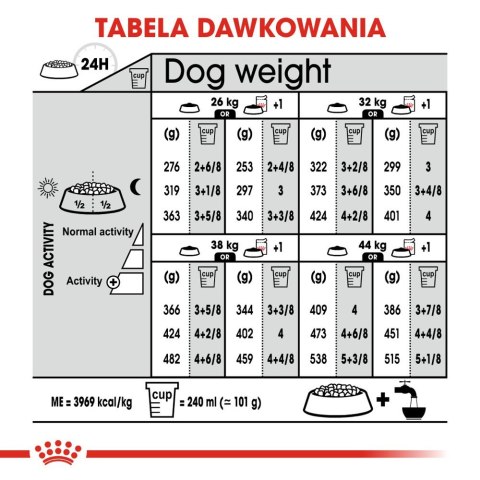 ROYAL CANIN CCN Maxi Dermacomfort 12kg Royal Canin