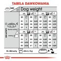 ROYAL CANIN CCN Maxi Digestive Care 12kg Royal Canin
