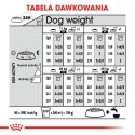 ROYAL CANIN CCN Medium Dermacomfort 12kg Royal Canin