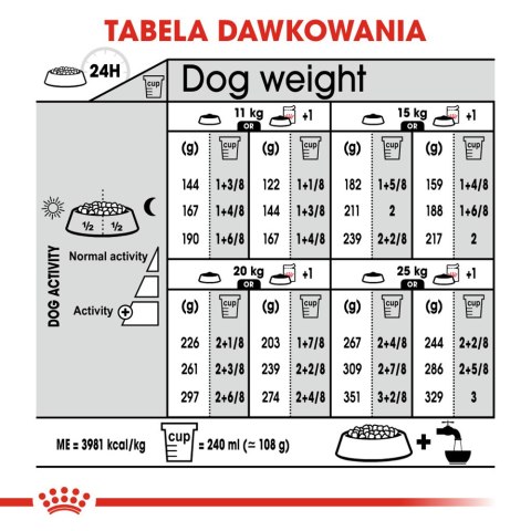 ROYAL CANIN CCN Medium Dermacomfort 12kg Royal Canin