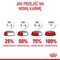 ROYAL CANIN Mini Starter Mother & Babydog 8kg Royal Canin