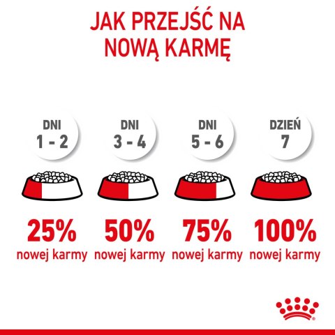 ROYAL CANIN Mini Starter Mother & Babydog 8kg Royal Canin