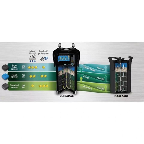 AQUAEL Wkład Filtracyjny Gąbkowy Super Finish Sponge 45PPI AQUA EL