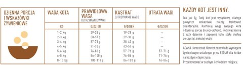 Acana Homestead Harvest Cat 4,5kg Acana
