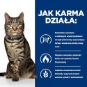 Hill's PD Prescription Diet Metabolic Feline 3kg Hills