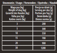 Karma Premium Hektor Baton Dla Psa Z Drobiem 900g Hektor