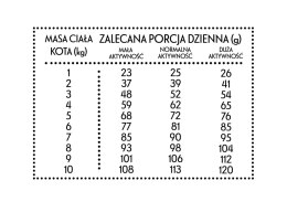 PAN MIĘSKO Cielęcina Z Kaczką M Dla Kota 1,6kg PAN MIĘSKO