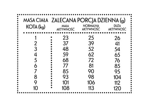 PAN MIĘSKO Cielęcina Z Kaczką M Dla Kota 5kg PAN MIĘSKO