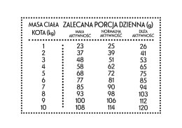 PAN MIĘSKO Indyk Z Gęsią S Dla Kota 5kg PAN MIĘSKO