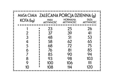 PAN MIĘSKO Kurczak Z Pstrągiem S Dla Kota 1,6kg PAN MIĘSKO