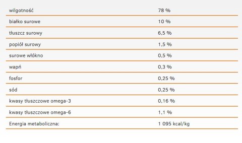 Calibra Cat Adult Life Karma Dla Kota Z Łososiem 200g Calibra