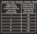 Hektor Karma Premium Baton Dla Psa Z Drobiem 900g Hektor