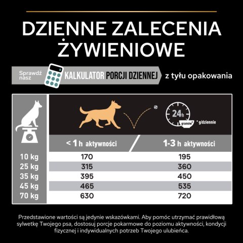 PRO PLAN Sensitive Digestion Medium & Large Adult Indyk 2,5kg Purina Pro Plan