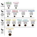 Paka Zwierzaka Karma sucha SH Jagnięcina z cukinią "S" 1,5kg Paka Zwierzaka