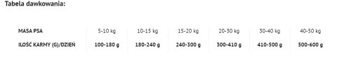 DOLINA NOTECI Superfood Danie z dziczyzny- karma suszona dla psa 5kg Dolina Noteci