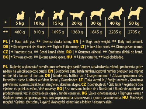 Hektor Karma Mokra Dla Psa Z Drobiem 1240g Hektor