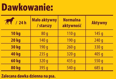 Osera Adult Optiness 12,5kg Josera