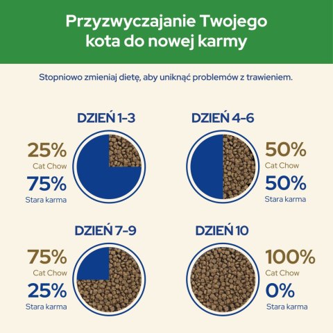 Purina Cat Chow Sterilised Bogata w Kurczaka 1,5kg + 2 Saszetki Gratis Purina Cat Chow