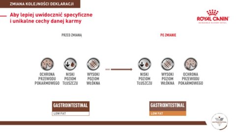 ROYAL CANIN Gastro Intestinal Low Fat 200g puszka Royal Canin weterynaria