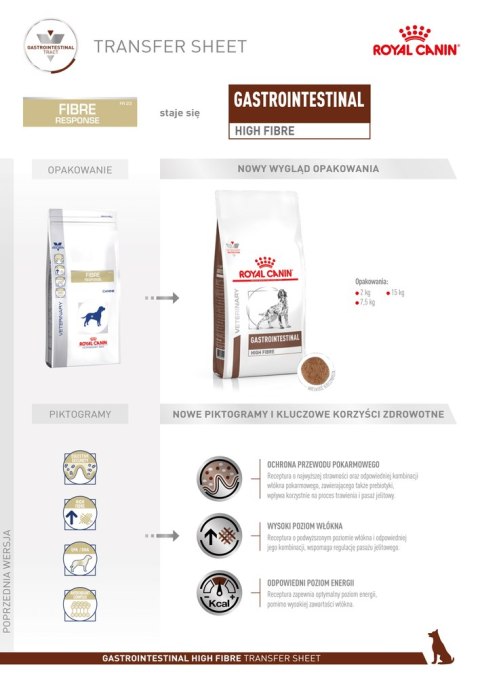 ROYAL CANIN Gastrointestinal High Fibre 2kg Royal Canin weterynaria