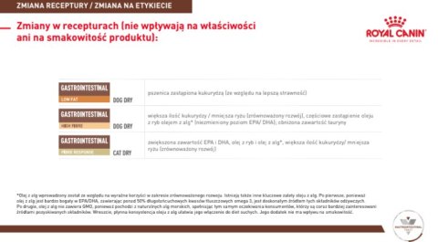 ROYAL CANIN Gastrointestinal High Fibre 2kg Royal Canin weterynaria