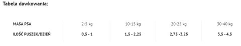4Vets Dog Diabetes 185g 4Vets Natural