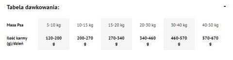 DOLINA NOTECI Premium Dziczyzna 9 kg - suszona karma dla dorosłych psów Dolina Noteci