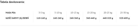 DOLINA NOTECI Superfood Junior Danie z Jagnięciną 5kg Dolina Noteci