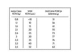 PAN MIĘSKO Kurczak z królikiem XS 400g dla kociąt PAN MI�SKO
