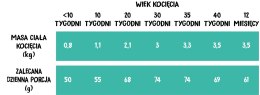 Wiejska Zagroda Kurczak z łososiem dla kociąt 400g Wiejska Zagroda